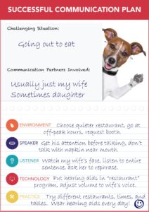 Completed Communication Plan